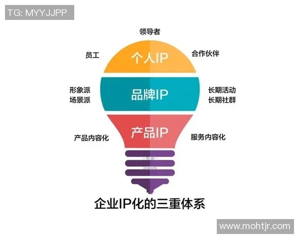 打造个人品牌的独特路径：从零开始构建高效自我营销系统