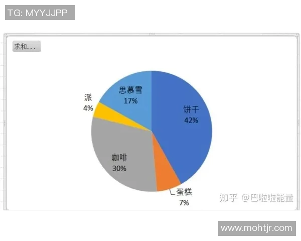 武汉街舞队意识表现的数据分析与研究探讨