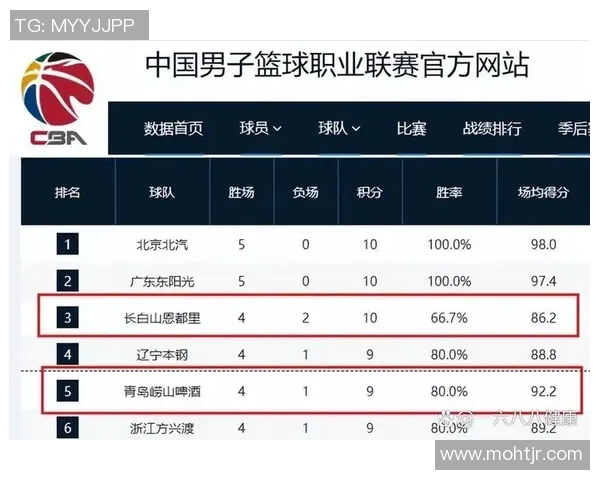 青岛CBA球队介绍与本赛季目标