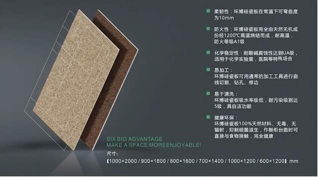 米乐m6官网老版绿色建材｜陶瓷薄板外墙保温粉饰一体板助力绿色品格提拔(图7)