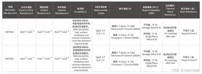 mile米乐m6惠丰防静电：防静电陶瓷砖与陶瓷防静电地板的区分(图1)