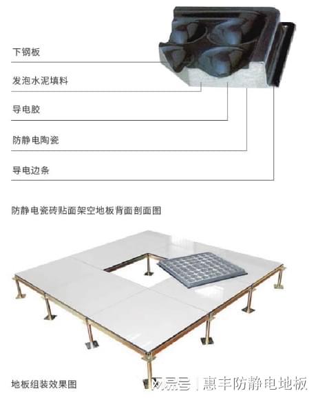 mile米乐m6惠丰防静电：防静电陶瓷砖与陶瓷防静电地板的区分(图2)