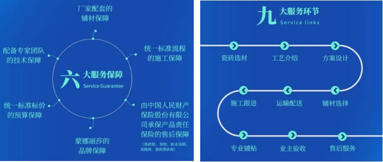 米乐m6官网登录入口蒙娜丽莎瓷砖用陶瓷大板岩板解释初级糊口(图4)